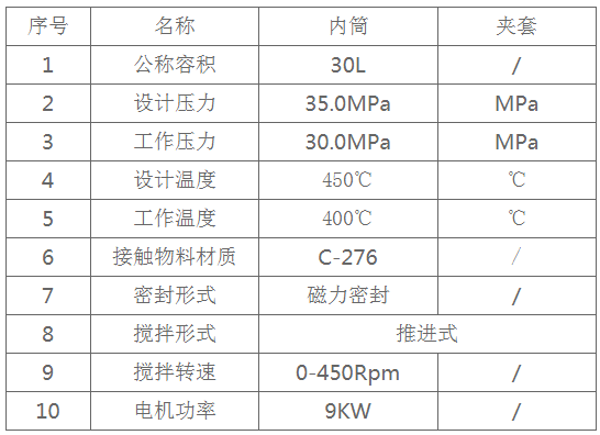 高溫高壓反應釜