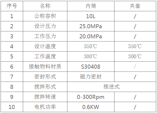 高壓反應釜