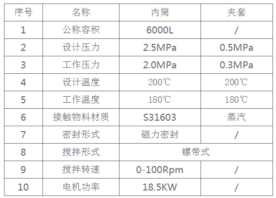 不銹鋼反應釜