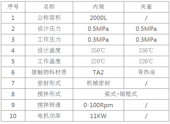 多頭不銹鋼反應釜